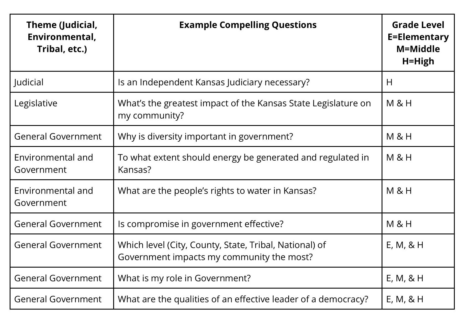 Compelling Questions Kansas Oral History Project